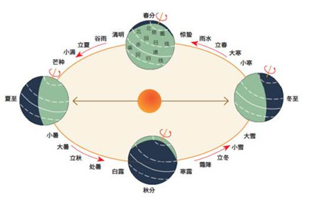 关于农历计年的常识